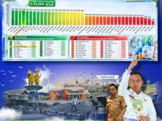Realisasi Belanja APBD Sidrap 73,29 Persen, Peringkat Keempat Nasional